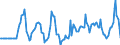 Indicator: Market Hotness:: Median Listing Price in Garfield County, CO