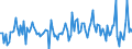 Indicator: Housing Inventory: Median: Listing Price per Square Feet Month-Over-Month in Garfield County, CO