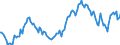 Indicator: Housing Inventory: Median: Listing Price per Square Feet Year-Over-Year in Garfield County, CO