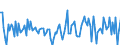 Indicator: Housing Inventory: Median: Home Size in Square Feet Month-Over-Month in Garfield County, CO