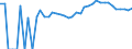 Indicator: 90% Confidence Interval: Upper Bound of Estimate of Percent of People of All Ages in Poverty for Gilpin County, CO