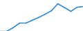 Indicator: Population Estimate,: by Sex, Total Population (5-year estimate) in Grand County, CO