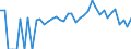 Indicator: 90% Confidence Interval: Lower Bound of Estimate of Percent of People of All Ages in Poverty for Gunnison County, CO