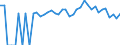 Indicator: 90% Confidence Interval: Upper Bound of Estimate of Percent of People of All Ages in Poverty for Gunnison County, CO