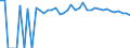 Indicator: 90% Confidence Interval: Upper Bound of Estimate of Percent of People of All Ages in Poverty for Huerfano County, CO