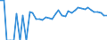 Indicator: Estimated Percent of: Related Children Age 5-17 in Families in Poverty for Huerfano County, CO