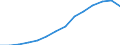 Indicator: Population Estimate,: Total, Not Hispanic or Latino, White Alone (5-year estimate) in Jefferson County, CO