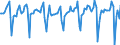 Indicator: Market Hotness:: Median Days on Market in Jefferson County, CO