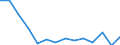 Indicator: Population Estimate,: by Sex, Total Population (5-year estimate) in Kiowa County, CO