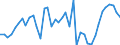 Indicator: Employed Persons in Kiowa County, CO: 