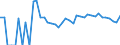 Indicator: 90% Confidence Interval: Lower Bound of Estimate of Related Children Age 5-17 in Families in Poverty for Kiowa County, CO