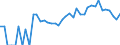 Indicator: 90% Confidence Interval: Lower Bound of Estimate of Percent of Related Children Age 5-17 in Families in Poverty for Kiowa County, CO