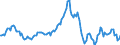 Indicator: Market Hotness:: Median Listing Price in La Plata County, CO