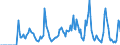 Indicator: Market Hotness:: Supply Score in La Plata County, CO