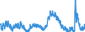 Indicator: Unemployed Persons in La Plata County, CO: 