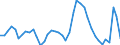 Indicator: Unemployed Persons in La Plata County, CO: 