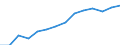 Indicator: Population Estimate,: by Sex, Total Population (5-year estimate) in Las Animas County, CO