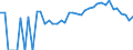 Indicator: 90% Confidence Interval: Lower Bound of Estimate of Percent of Related Children Age 5-17 in Families in Poverty for Lincoln County, CO