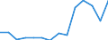 Indicator: Population Estimate,: Total, Not Hispanic or Latino, Two or More Races, Two Races Excluding Some Other Race, and Three or More Races (5-year estimate) in Logan County, CO