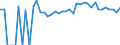 Indicator: 90% Confidence Interval: Upper Bound of Estimate of Percent of People Age 0-17 in Poverty for Logan County, CO