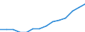 Indicator: Housing Inventory: Active Listing Count: lation (5-year estimate) in Mesa County, CO