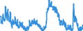 Indicator: Housing Inventory: Active Listing Count: 