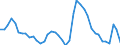 Indicator: Housing Inventory: Active Listing Count: 