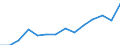 Indicator: Housing Inventory: Active Listing Count: eted an Associate's Degree or Higher (5-year estimate) in Mesa County, CO