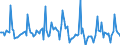 Indicator: Market Hotness:: Median Days on Market in Mesa County, CO