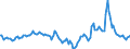 Indicator: Market Hotness:: Median Days on Market Day in Mesa County, CO