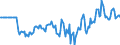 Indicator: Market Hotness:: Median Listing Price in Mesa County, CO