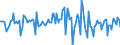 Indicator: Housing Inventory: Median: Listing Price per Square Feet Month-Over-Month in Mesa County, CO