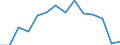 Indicator: Population Estimate,: olds with Children as a Percentage of Households with Children (5-year estimate) in Morgan County, CO