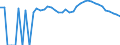 Indicator: 90% Confidence Interval: Upper Bound of Estimate of Percent of People of All Ages in Poverty for Ouray County, CO