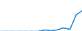 Indicator: Population Estimate,: Total, Hispanic or Latino, Two or More Races, Two Races Including Some Other Race (5-year estimate) in Pitkin County, CO