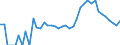 Indicator: 90% Confidence Interval: Lower Bound of Estimate of Related Children Age 5-17 in Families in Poverty for Pitkin County, CO