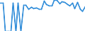 Indicator: 90% Confidence Interval: Lower Bound of Estimate of Percent of People of All Ages in Poverty for Prowers County, CO