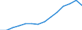 Indicator: Population Estimate,: Total, Not Hispanic or Latino (5-year estimate) in Routt County, CO