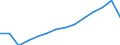 Indicator: Population Estimate,: Total, Not Hispanic or Latino, White Alone (5-year estimate) in Saguache County, CO