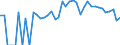 Indicator: 90% Confidence Interval: Lower Bound of Estimate of People of All Ages in Poverty for Saguache County, CO