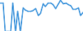 Indicator: 90% Confidence Interval: Lower Bound of Estimate of Percent of People of All Ages in Poverty for Saguache County, CO