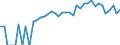 Indicator: 90% Confidence Interval: Upper Bound of Estimate of People of All Ages in Poverty for San Miguel County, CO