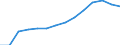 Indicator: Population Estimate,: Total, Not Hispanic or Latino, White Alone (5-year estimate) in Summit County, CO