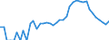 Indicator: 90% Confidence Interval: Lower Bound of Estimate of Related Children Age 5-17 in Families in Poverty for Summit County, CO