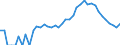 Indicator: 90% Confidence Interval: Lower Bound of Estimate of People Age 0-17 in Poverty for Summit County, CO