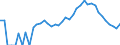 Indicator: 90% Confidence Interval: Lower Bound of Estimate of Percent of People Age 0-17 in Poverty for Summit County, CO