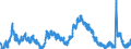 Indicator: Unemployed Persons in Teller County, CO: 