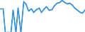 Indicator: 90% Confidence Interval: Lower Bound of Estimate of Related Children Age 5-17 in Families in Poverty for Teller County, CO