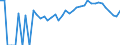 Indicator: 90% Confidence Interval: Lower Bound of Estimate of Percent of Related Children Age 5-17 in Families in Poverty for Teller County, CO