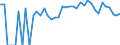 Indicator: 90% Confidence Interval: Lower Bound of Estimate of Percent of People Age 0-17 in Poverty for Washington County, CO